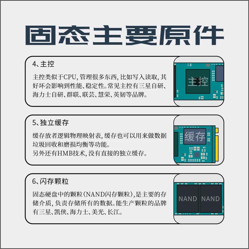 sata硬盘,SATA硬盘选购指南：性价比之王