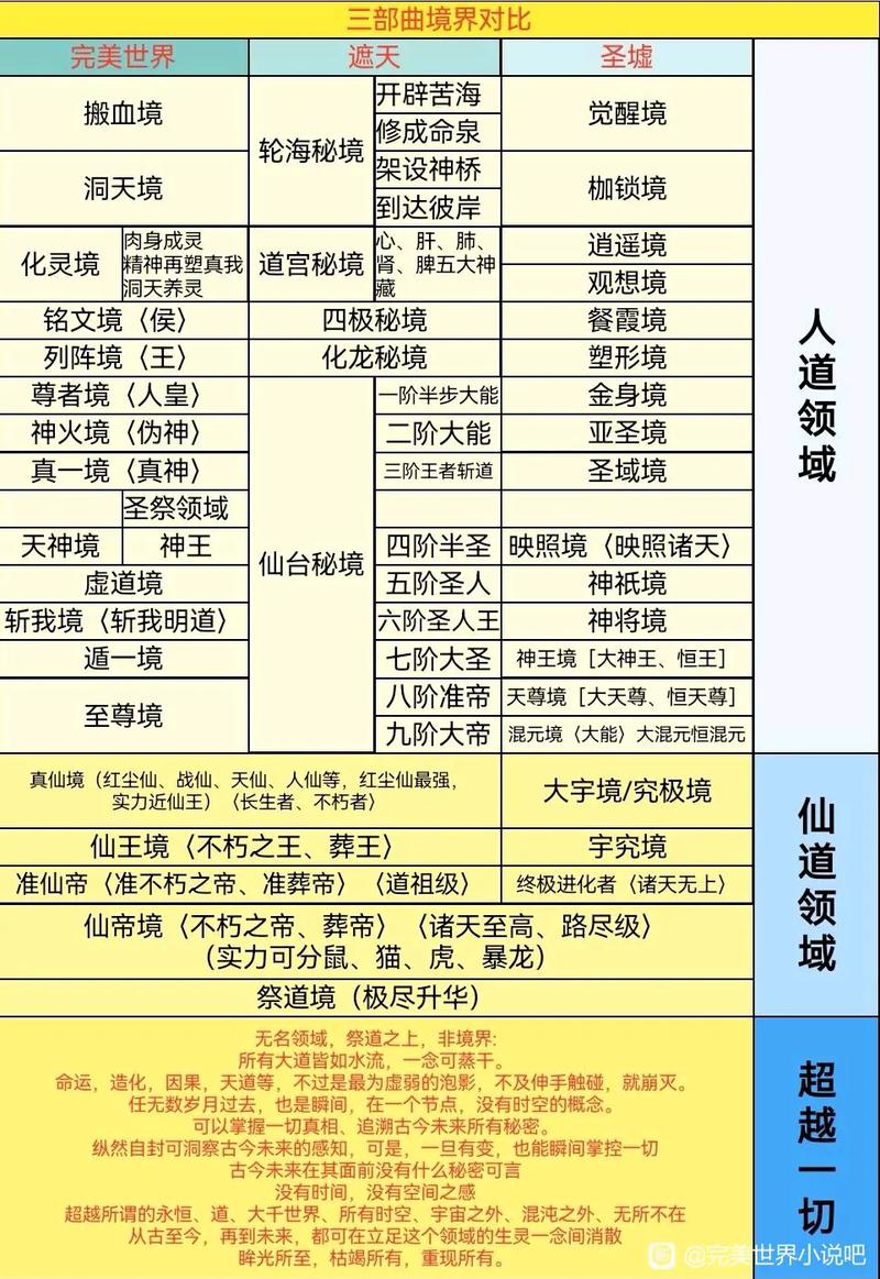 元尊等级境界划分,元尊境界划分全解析