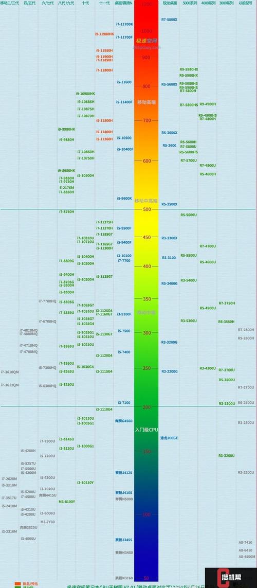 cpu性能天梯图,最新CPU性能天梯图解析推荐