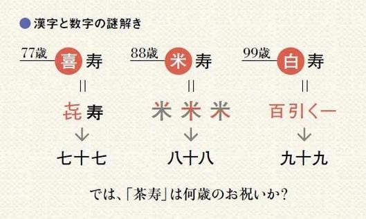 米寿是多少岁,米寿之谜：揭秘多少岁是米寿