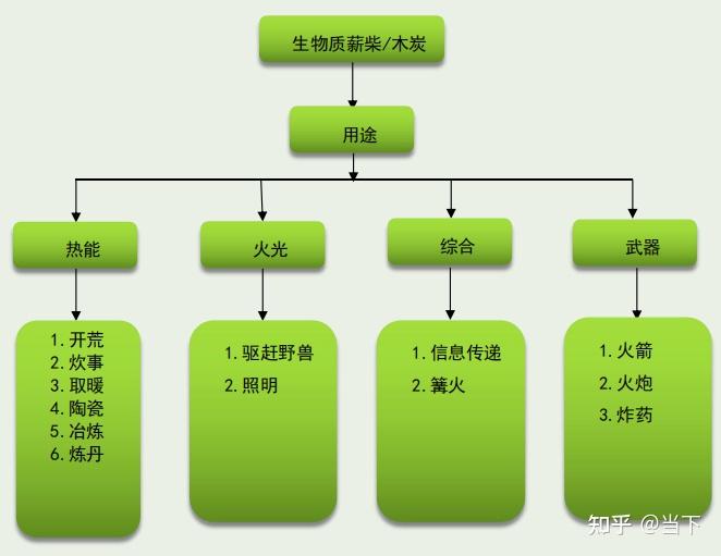 biomass,生物质能应用与前景分析