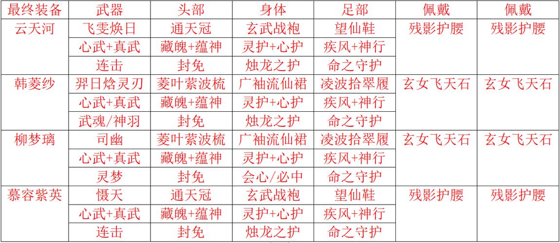 仙剑奇侠传6,《仙剑奇侠传6》全攻略解析秘籍