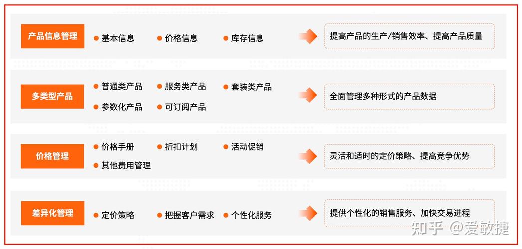 crm销售易,CRM销售易：高效销售管理解决方案