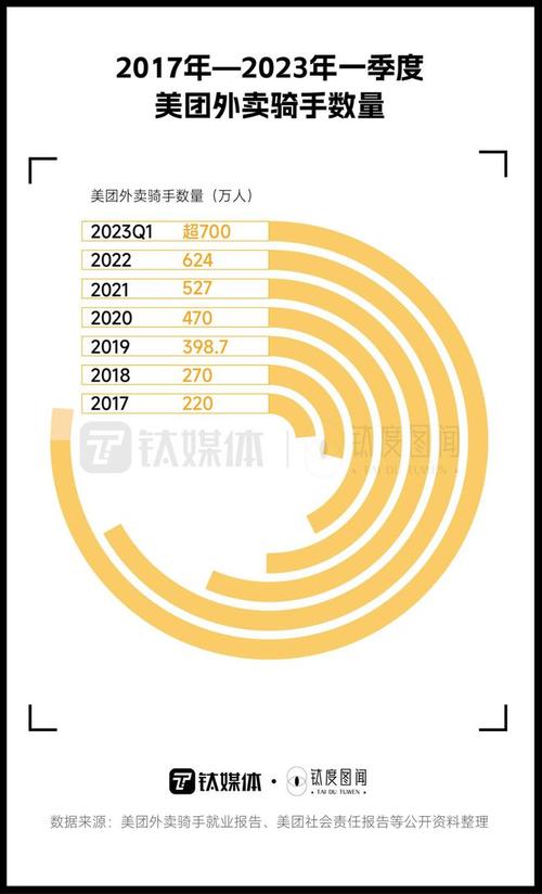 十大外卖平台排名,“2023十大外卖平台排行榜揭晓”