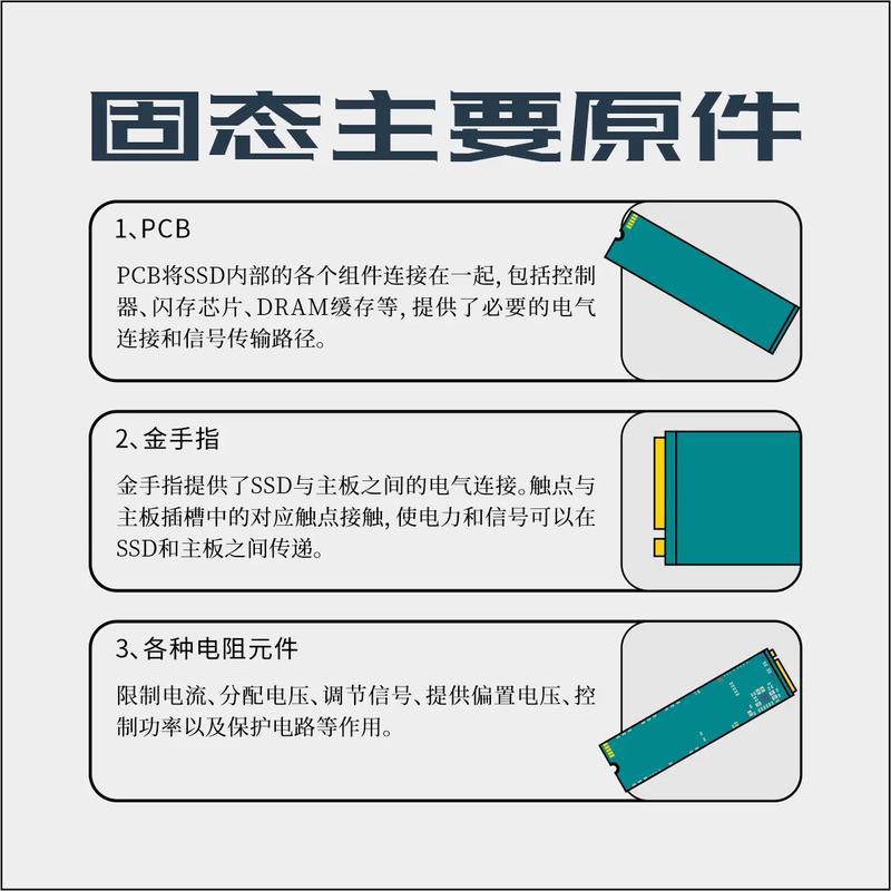 固态硬盘接口,固态硬盘接口全解析：性能与兼容性揭秘