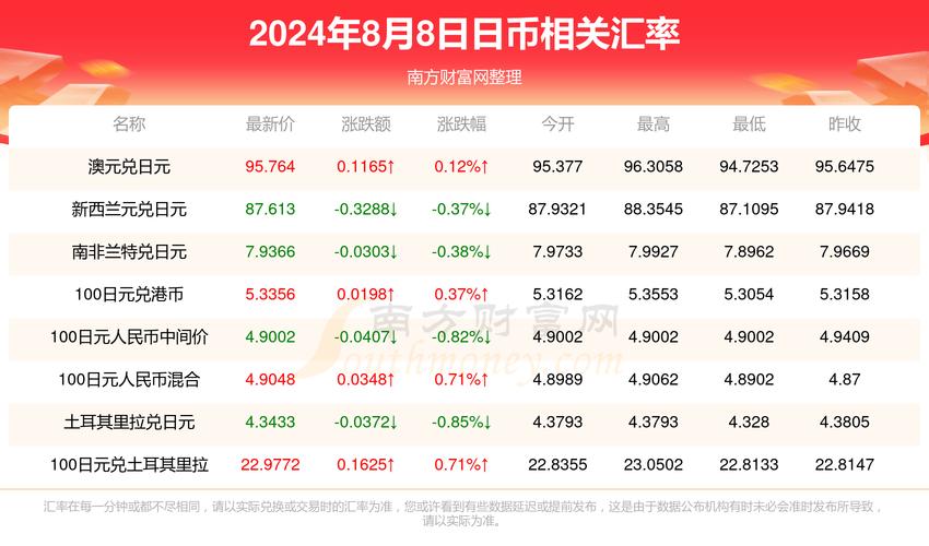 25000日元,25000日元攻略：日币消费必看指南