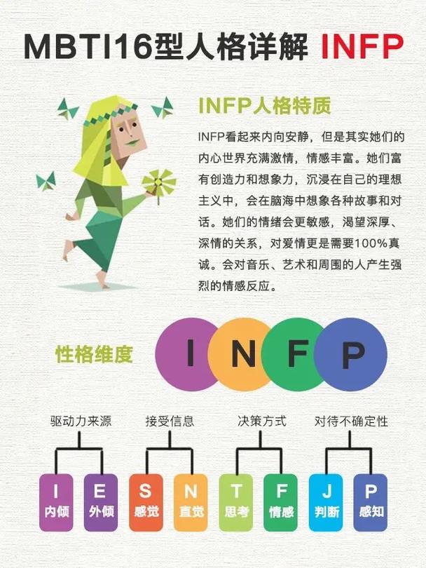 infp是什么,INFP性格特点解析及优势