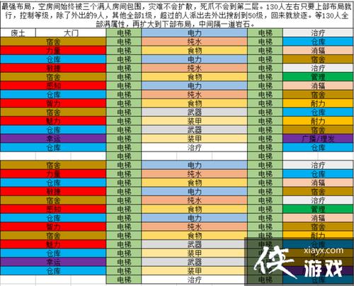 辐射避难所单机版,辐射避难所单机版攻略大全