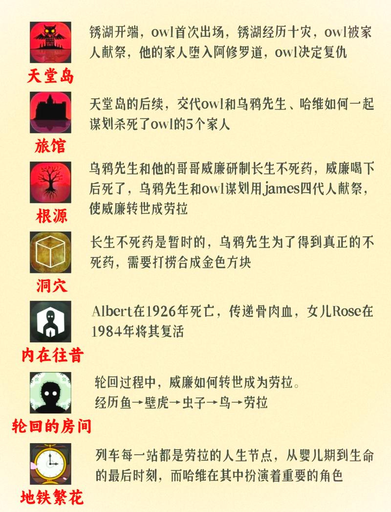 锈湖追溯攻略,锈湖攻略：完整追溯秘籍解析