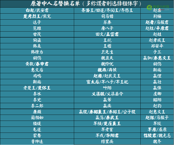 大秦帝国演员表,大秦帝国演员阵容揭秘