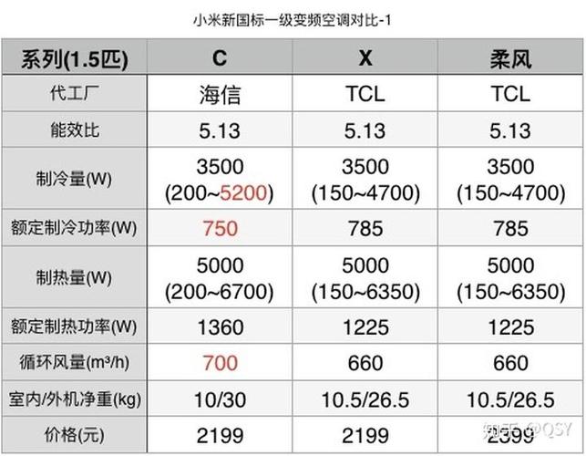 小米空调代工,小米空调代工品牌盘点