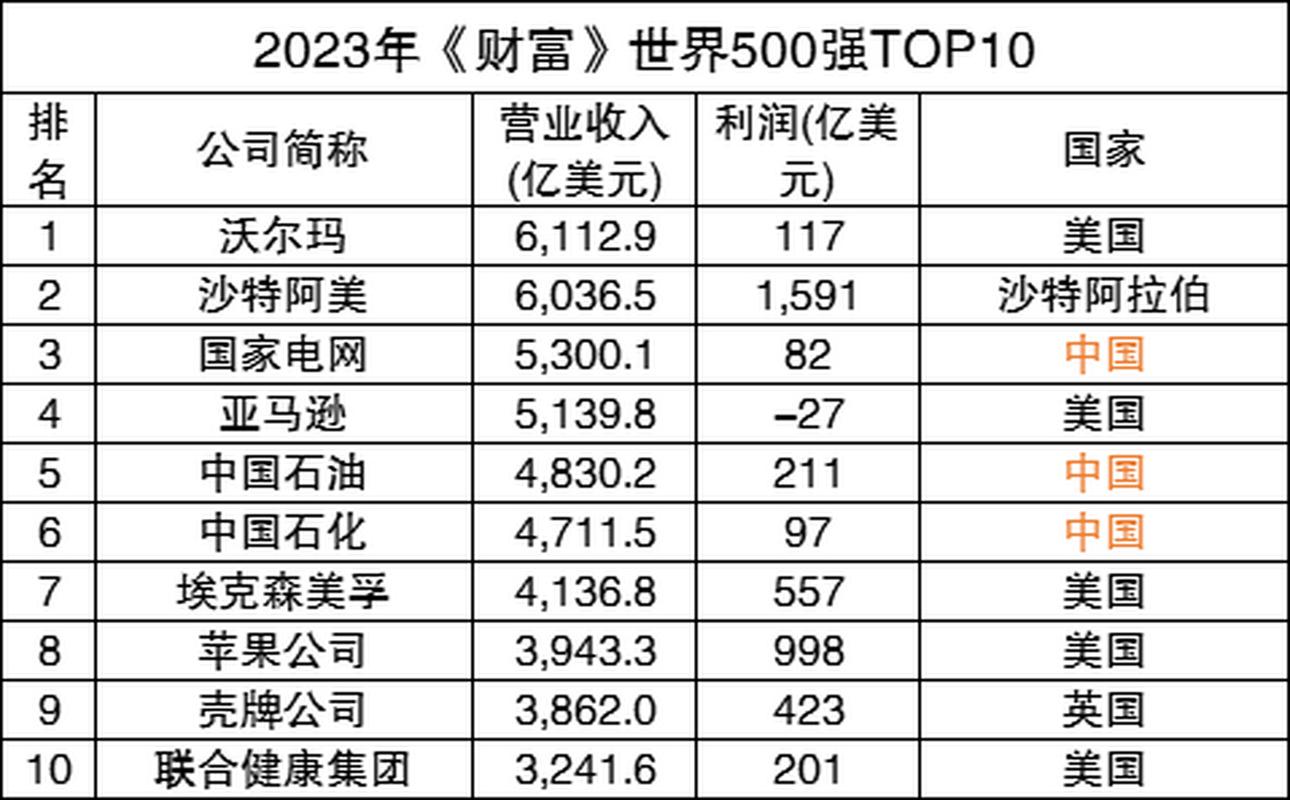 美国富豪排行榜,美国富豪排行榜：2023最新财富榜单揭晓