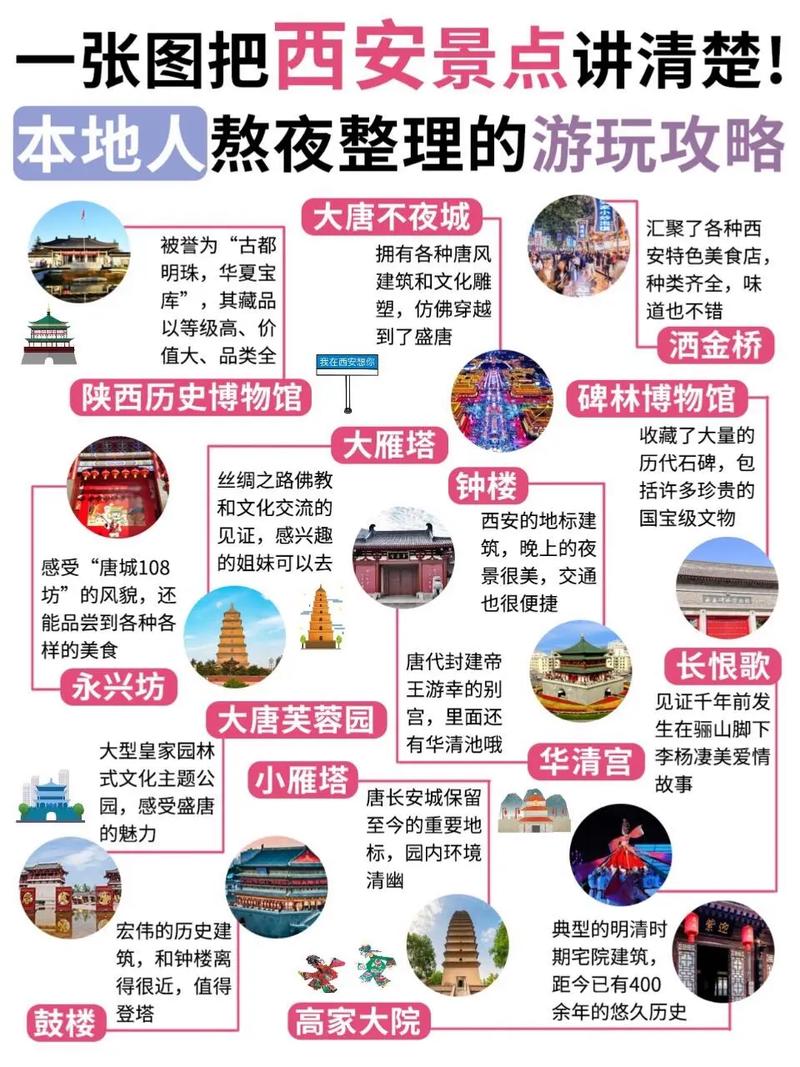 六朝古都西安,西安六朝古都探秘之旅