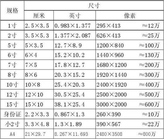 照片五寸是多少厘米乘以多少厘米,五寸照片尺寸换算：厘米计算方法