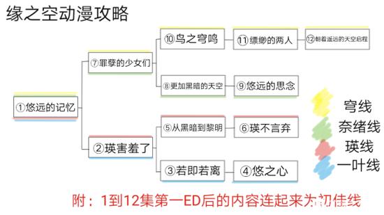 缘之空未删减完整版,《缘之空未删减版全集》免费观看攻略