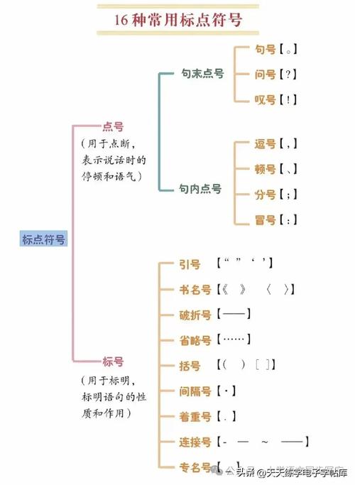 与用什么符号表示,符号表示法详解：快速掌握符号使用技巧