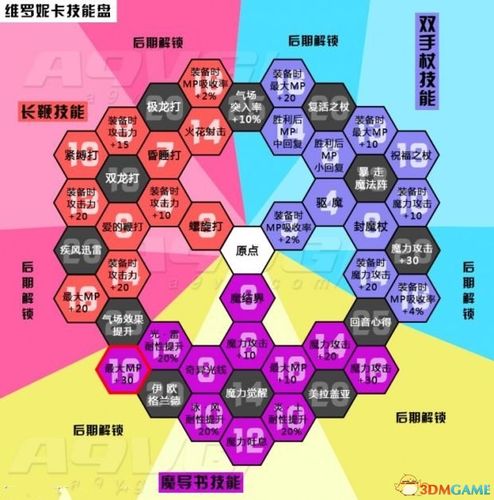 勇者斗恶龙11图文攻略详解,勇者斗恶龙11攻略详解，速查全图解！