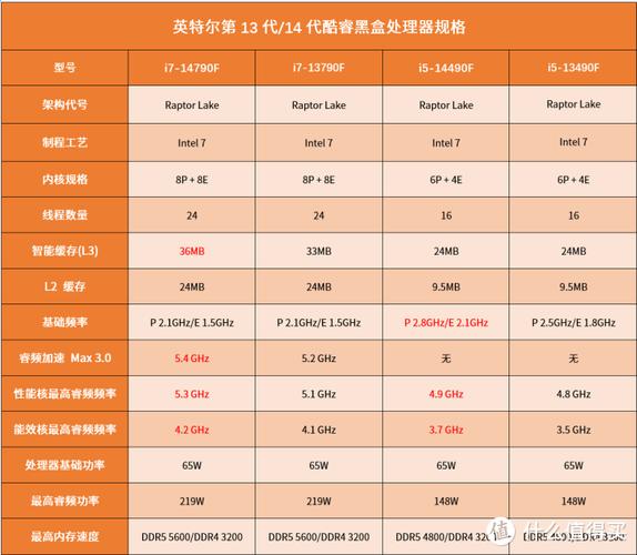 英特尔6代cpu大全,英特尔6代CPU盘点：性能解析与选购指南