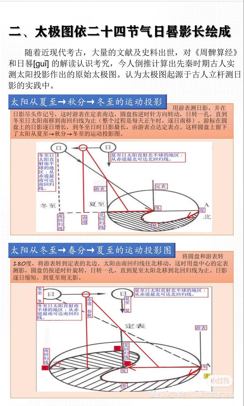 阴阳符号图片,阴阳符号解读：传统文化新视角