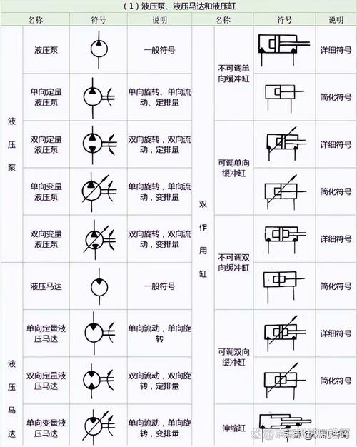 液压缸的图形符号,液压缸图形符号教程