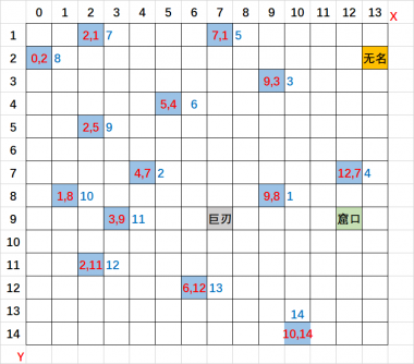 烟雨江湖万仞窟锻体之法,烟雨江湖万仞窟锻体秘法解析