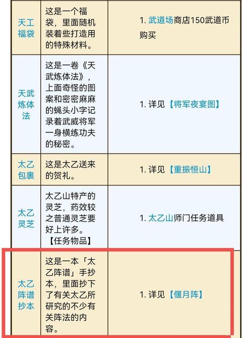 烟雨江湖太乙阵谱有多少种阵法,烟雨江湖太乙阵谱详解：阵法种类一览