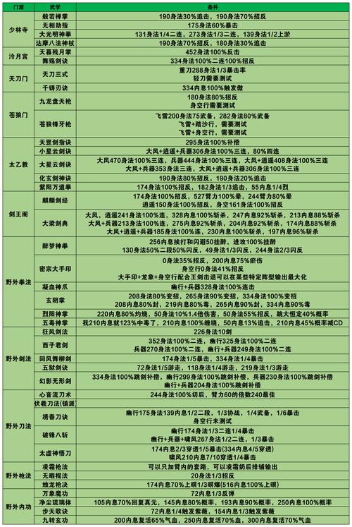 烟雨江湖太乙wiki,烟雨江湖太乙攻略秘籍大全