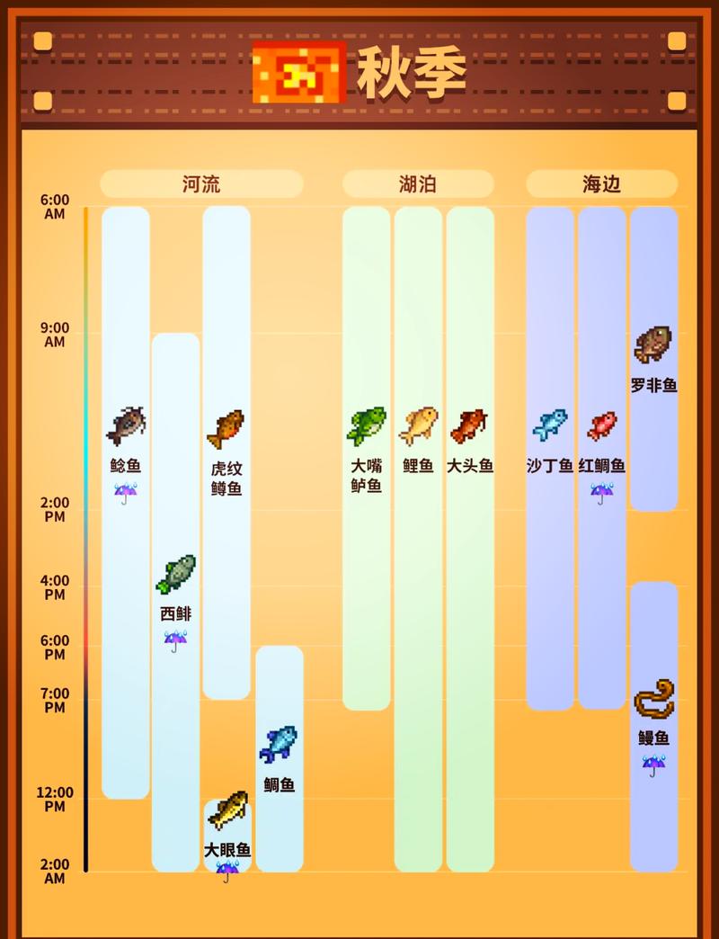 星露谷水滴鱼在哪里钓,星露谷水滴鱼钓点攻略