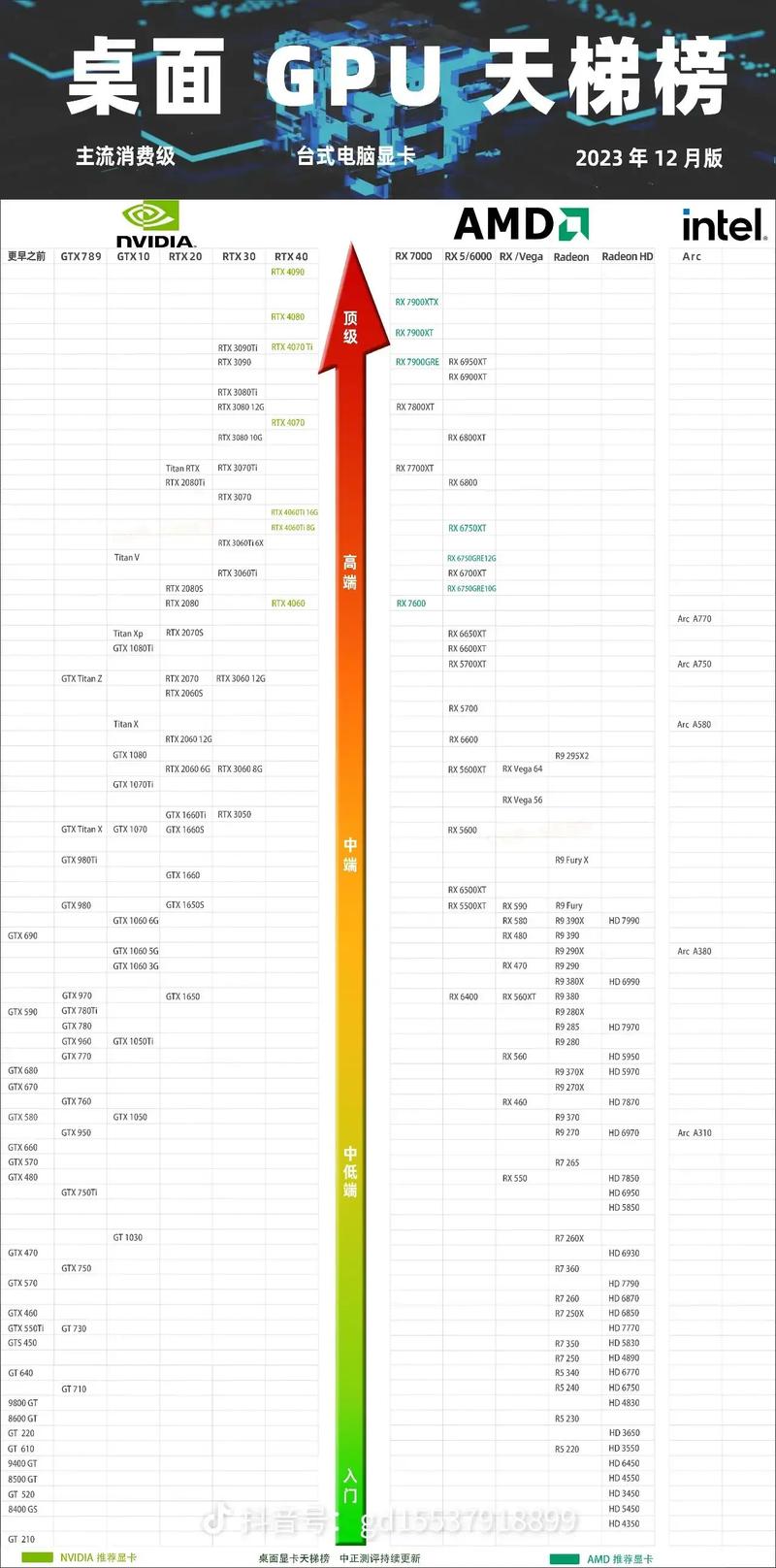 显卡性能天梯图最新,显卡性能天梯图最新排行发布