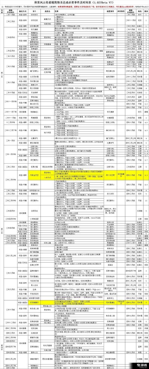 侠客风云传事件表,侠客风云传事件表全解析