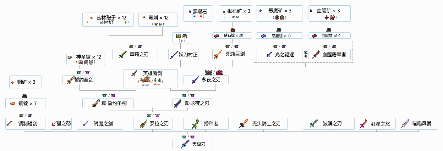 泰拉瑞亚日耀喷发剑怎么制作,泰拉瑞亚日耀喷发剑制作攻略