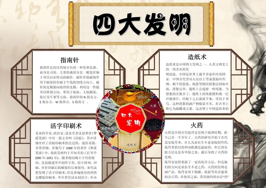 世界四大发明是哪四大发明,世界四大发明盘点：揭秘古代四大发明