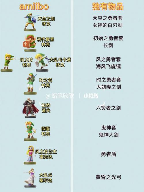 塞尔达传说旷野之息amiibo,塞尔达旷野之息amiibo收藏攻略