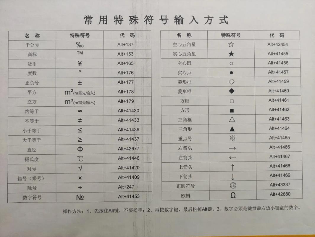 如何打出特殊符号,快速学会：特殊符号输入技巧