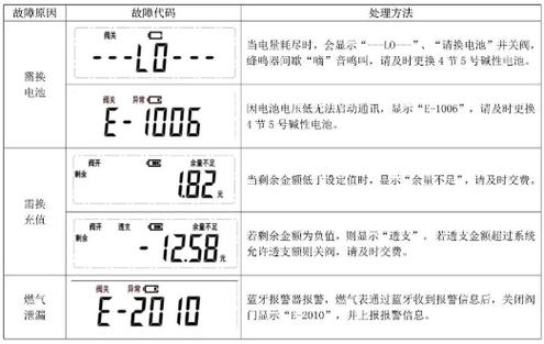 燃气符号图案大全,燃气符号大全速查攻略