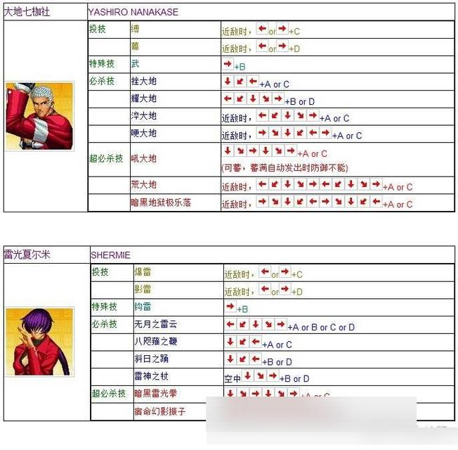 拳皇97人物介绍,拳皇97角色攻略：人物介绍汇总