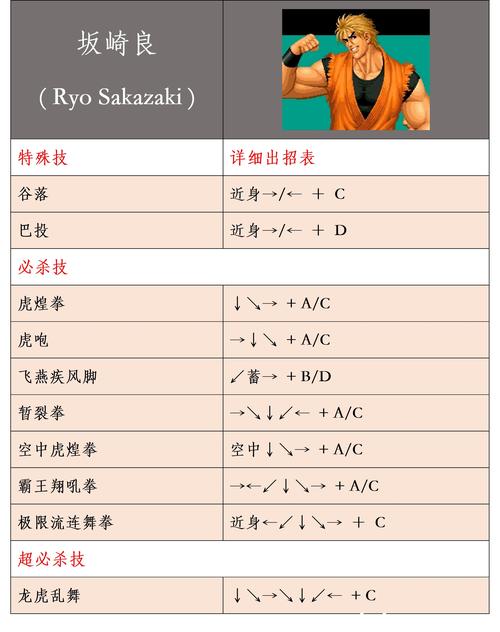 拳皇95出招表,拳皇95出招表详解攻略