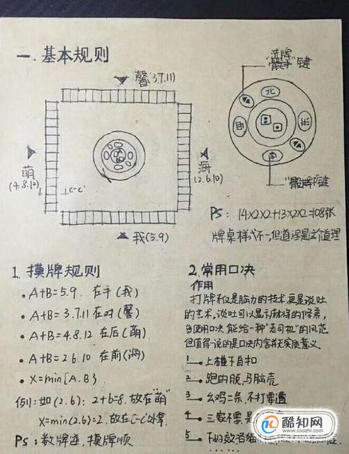 麻将规则简单易懂,“麻将规则入门快，简单易懂教学！”