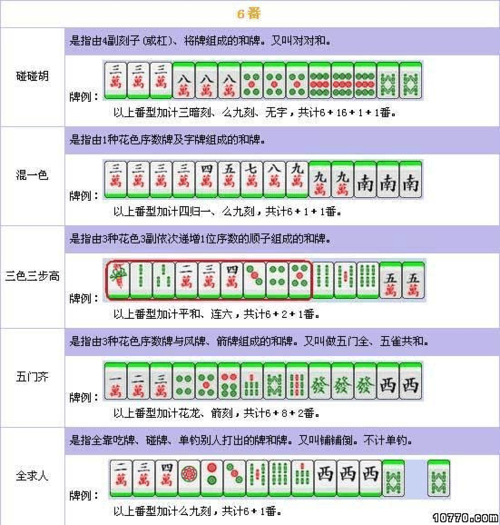 麻将打法图解,麻将打法图解全攻略：新手必看！