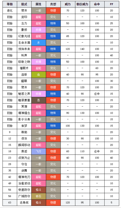 究极绿宝石艾路雷朵,究极绿宝石艾路雷朵攻略详解