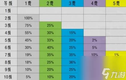 金铲铲概率表最新,最新金铲铲概率表揭秘