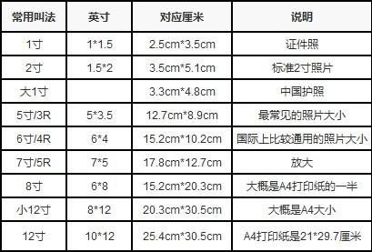 12寸照片长宽多少厘米,12寸照片尺寸：长宽厘米对照表