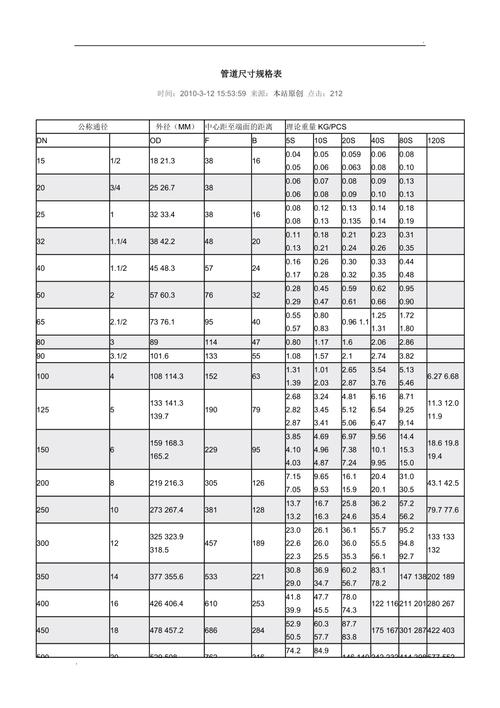 110管尺寸规格表,110管尺寸规格表：完整解析与选购指南