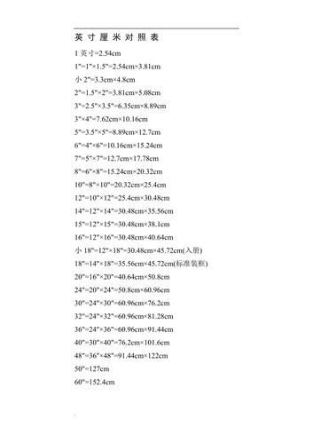 10寸尺寸是多少厘米,10寸尺寸换算厘米，快速了解