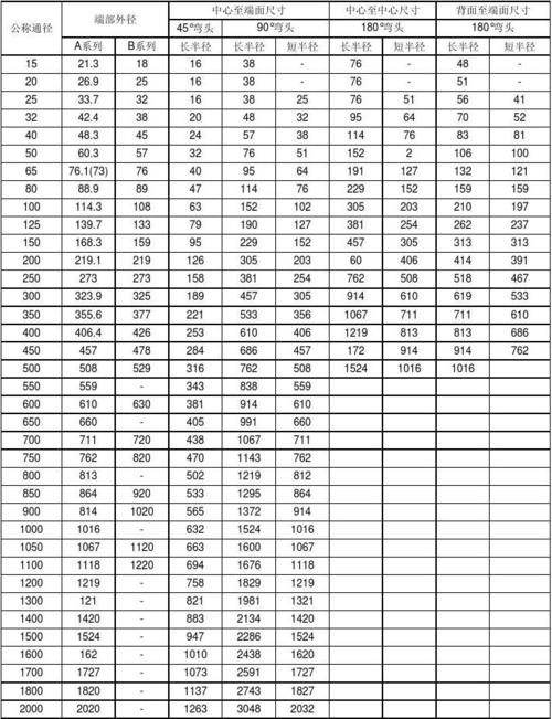 3d弯头长度对照表,3D弯头长度对照表全解析，快速查找指南