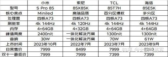 85寸电视机尺寸一览表长宽,85寸电视尺寸表：长宽一览