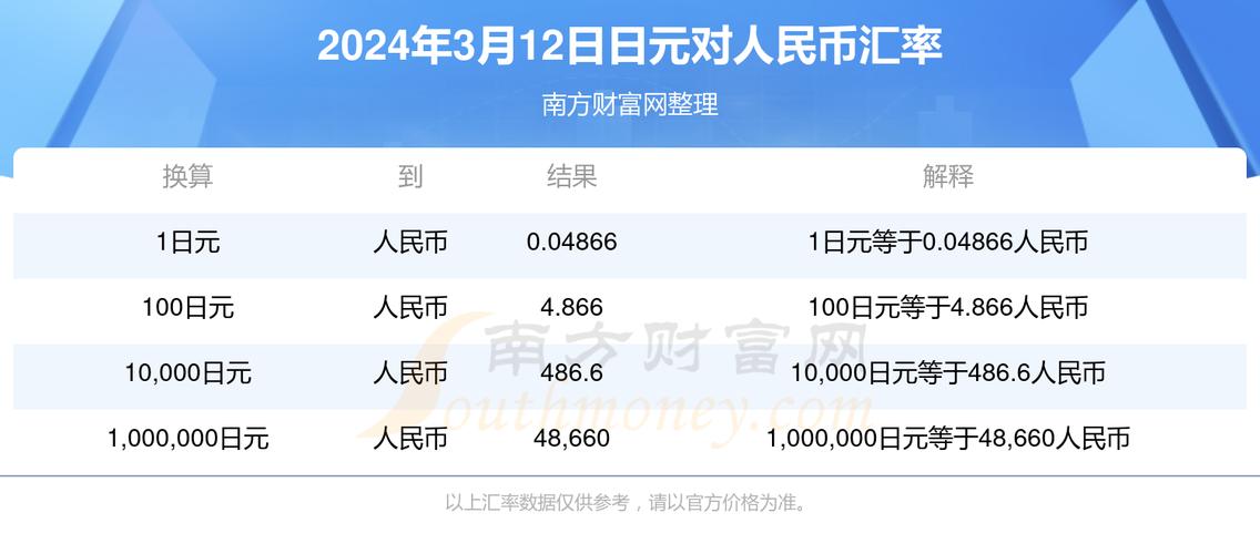 9999日元等于多少人民币,9999日元换算人民币汇率查询