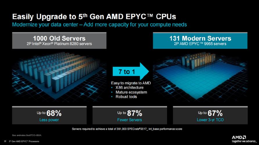 amd epyc处理器,AMD Epyc处理器深度解析：性能与价值双赢