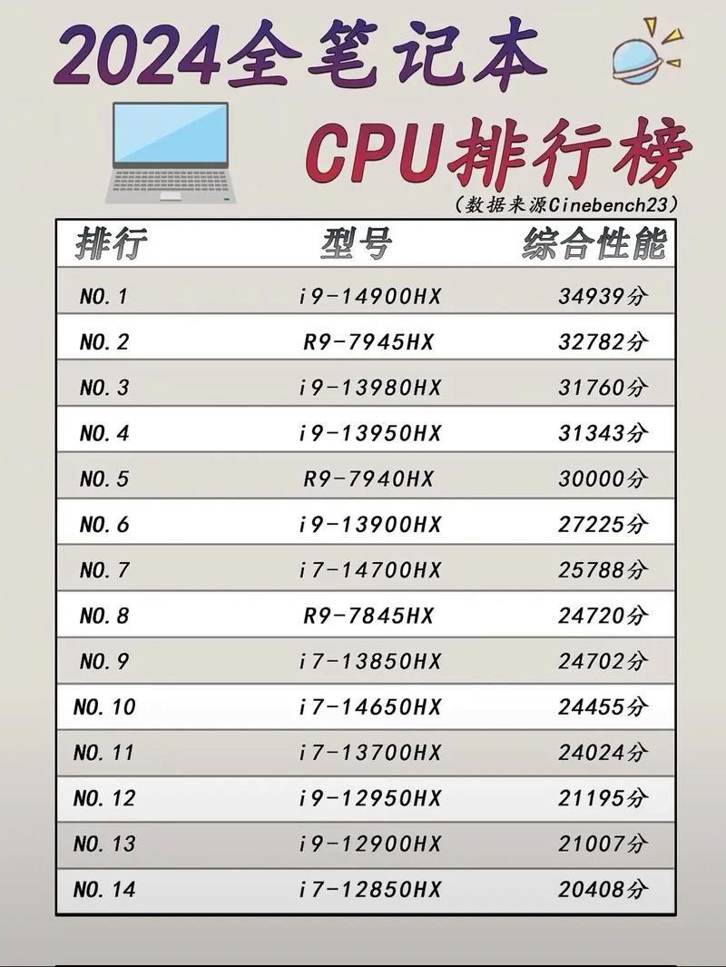 amd移动端处理器,AMD移动端处理器推荐：高性能之选