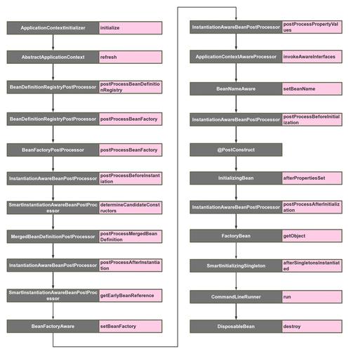 springboot 配置跨域,SpringBoot轻松配置跨域访问